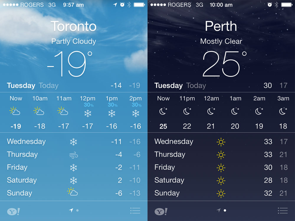 weather